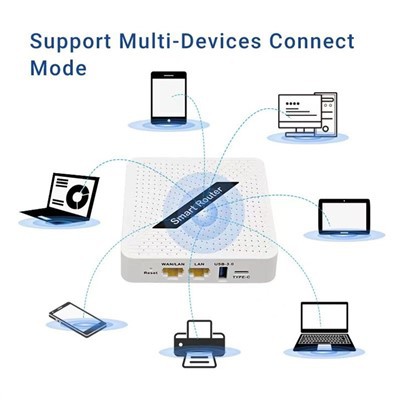 Bộ định tuyến không dây Bộ định tuyến Wifi 5G 6